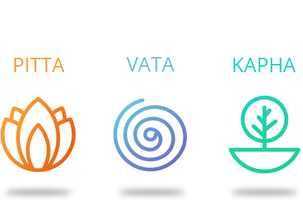 Know your body type - Vata, Pitta, Kapha